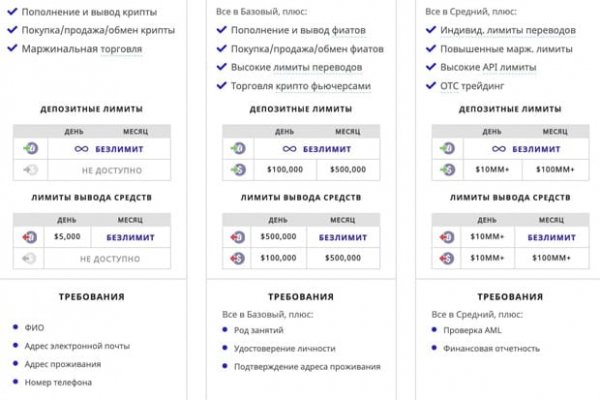 Кракен пользователь не найден что