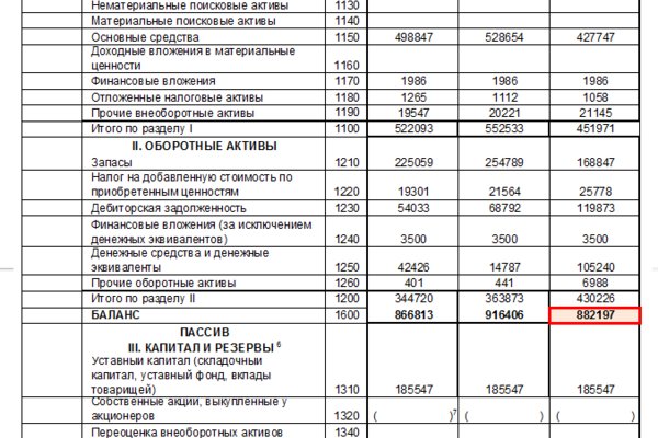 Что такое кракен площадка